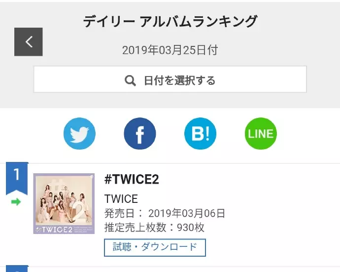 [TWICE][分享]190327 日專超級能打！《#TWICE2》發行第三週日銷量獲1位，總銷量2位