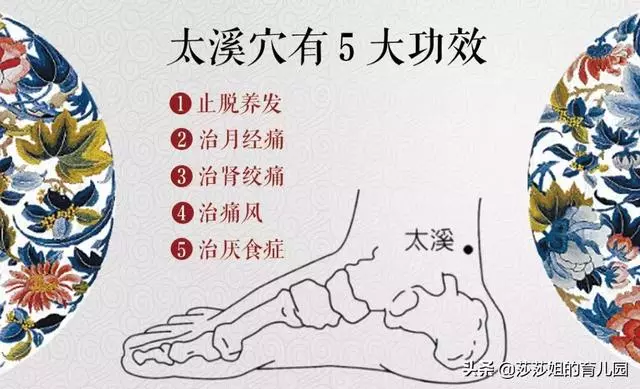 人體上的「中醫按揉神穴位」,健脾腎、養氣血,止脫養髮都有效!