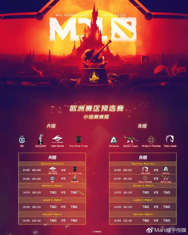 MDL巴黎Major預選賽賽程出爐,中國北美歐洲各占三席