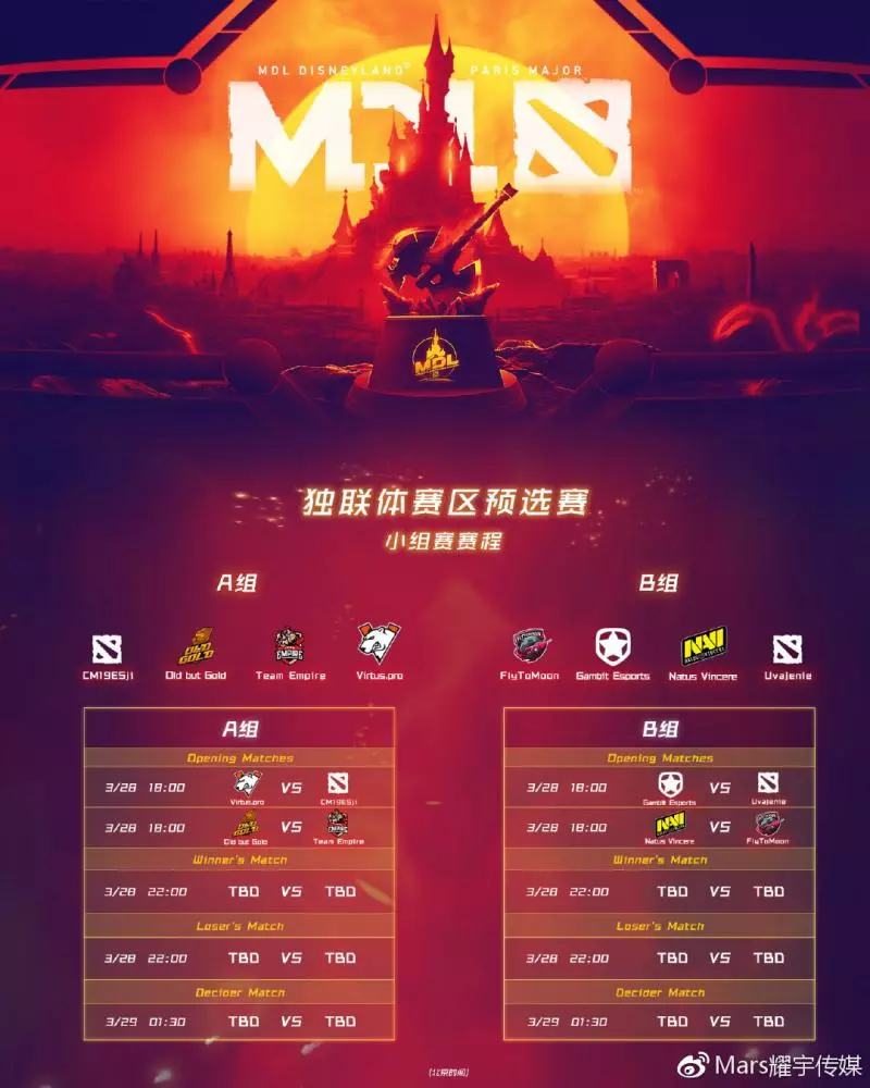MDL巴黎Major預選賽賽程出爐,中國北美歐洲各占三席