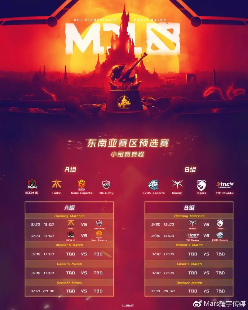 MDL巴黎Major預選賽賽程出爐,中國北美歐洲各占三席