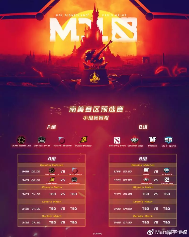 MDL巴黎Major預選賽賽程出爐,中國北美歐洲各占三席