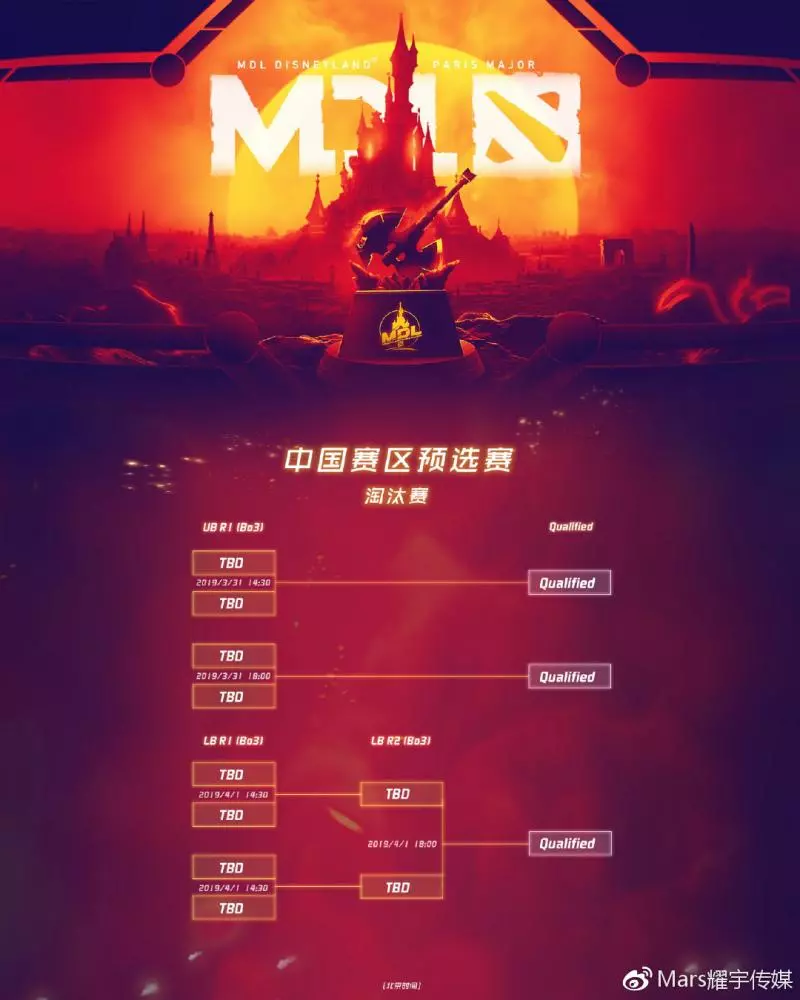 MDL巴黎Major預選賽賽程出爐,中國北美歐洲各占三席