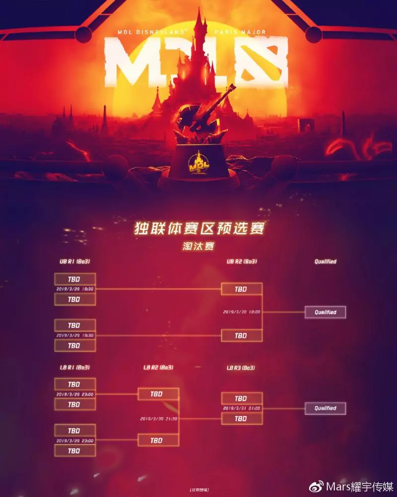 MDL巴黎Major預選賽賽程出爐,中國北美歐洲各占三席