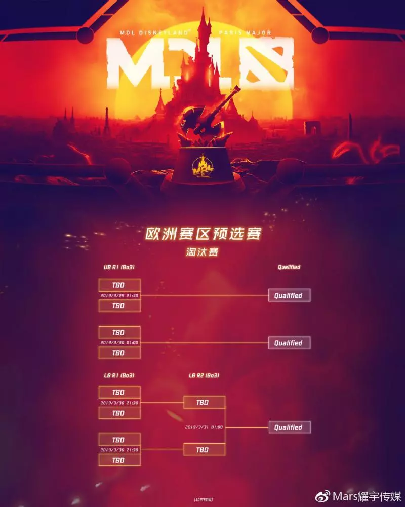 MDL巴黎Major預選賽賽程出爐,中國北美歐洲各占三席