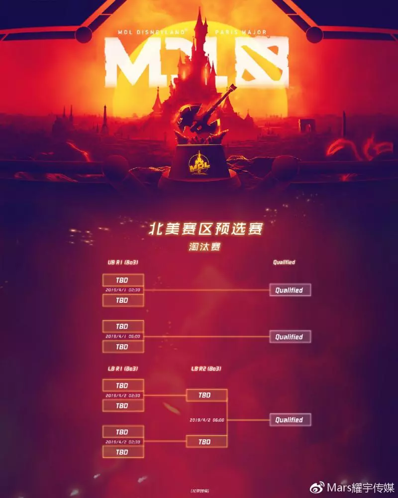 MDL巴黎Major預選賽賽程出爐,中國北美歐洲各占三席