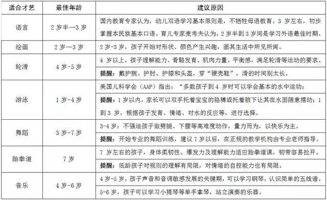 當孩子說「媽媽我沒興趣」的時候,兒童心理學家:媽媽的做法決定了孩子以後生活的樣子
