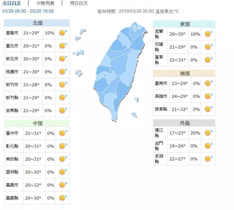 明變天!一張圖秒懂未來天氣 最冷探14度