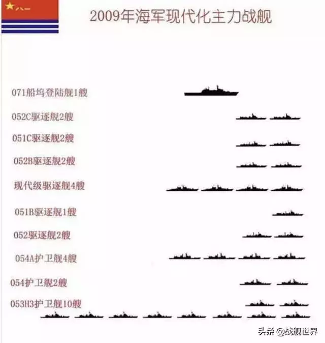 絕對超前的萬噸巨艦!將在海軍節首次亮相!