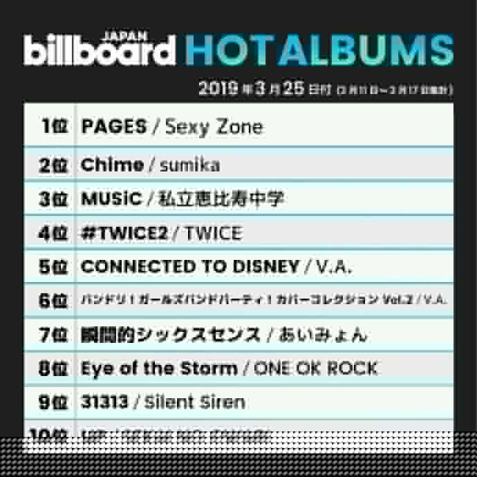 [TWICE][分享]190328 時隔兩週《#TWICE2》再次登頂Billboard Japan綜合專輯排行榜