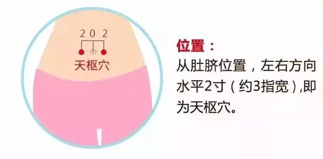 人一生的四個時期,艾灸不同穴位,提升健康水平