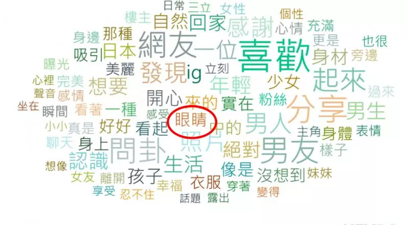 身材火辣不如會說話的眼睛!四大「美眸女」讓網友暴動成愛情喪屍(包含影片)