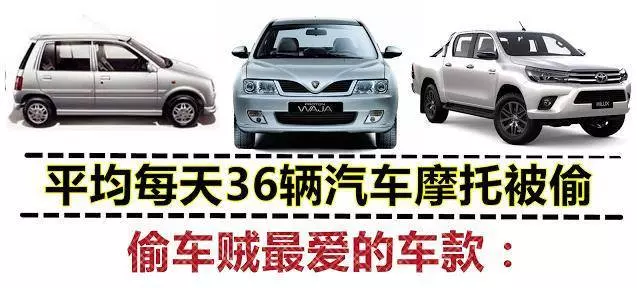 大馬偷車賊最愛的車款前3名出路,其中最容易失竊的沒想到是這款....!