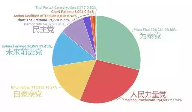 泰國大選素達拉成大熱!「翻版英拉」或將成為泰國第二位美女總理