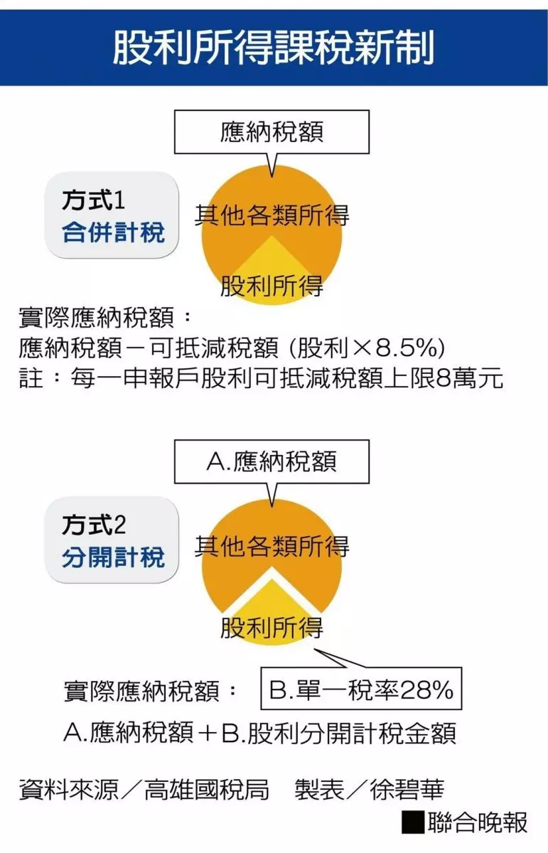 今年報稅省一筆! 7大減稅優惠別錯過