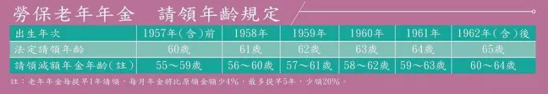 【勞保領錢教戰】55歲提早退休失算 工人洗腎領不到50萬給付
