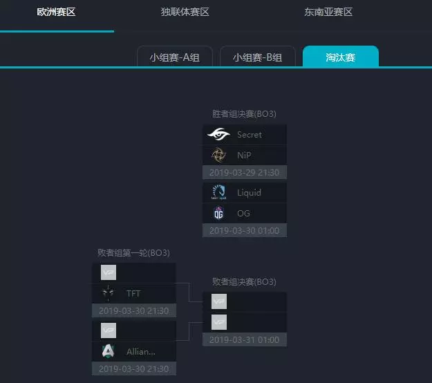 歐洲CIS與南美Major預選先行開戰,Ana回歸首秀驚艷