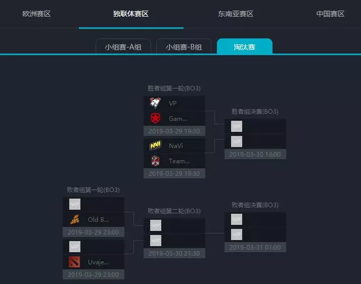 歐洲CIS與南美Major預選先行開戰,Ana回歸首秀驚艷