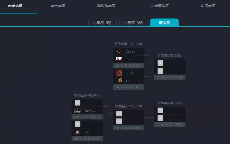 歐洲CIS與南美Major預選先行開戰,Ana回歸首秀驚艷