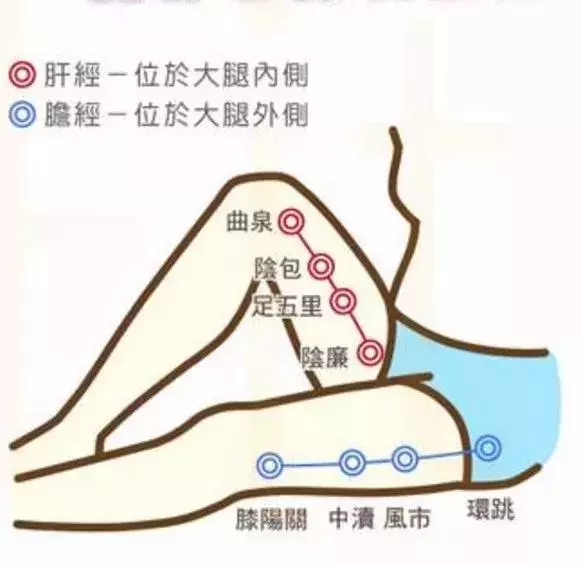 肝膽二經垃圾多,這倆穴位來幫忙!