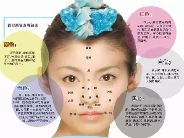 從五官就能看出身體30個健康秘密!