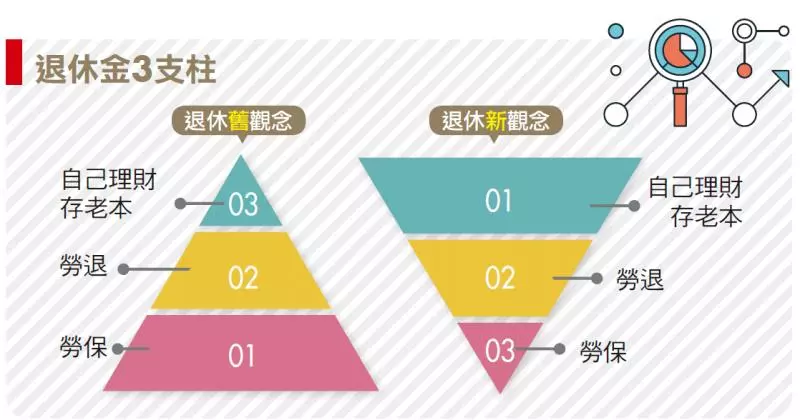 曾每天只花200元,黑道女兒走出悲慘人生!靠理財存千萬退休金
