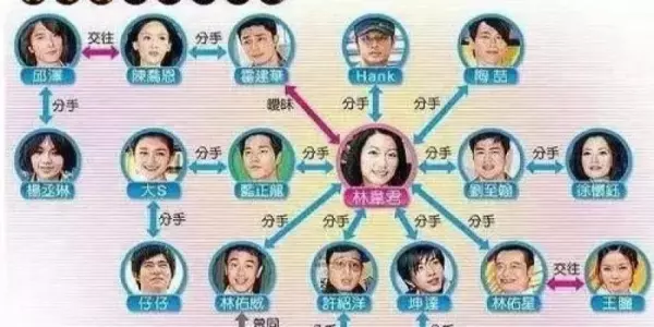 她因「劈腿多次」而被演藝圈淘汰!如今已45歲,身材依舊辣死一堆追求者,簡直凍齡了20年!