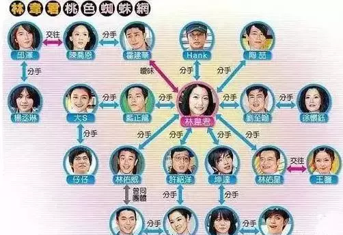 她因「劈腿多次」而被演藝圈淘汰!如今已45歲,身材依舊辣死一堆追求者,簡直凍齡了20年!