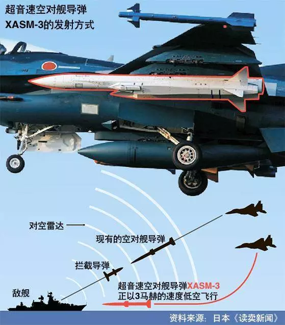 都是美國縱容的,這個鄰居不僅造出4條航母,還研發了反艦導彈