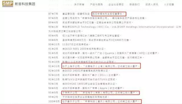 台灣一董事長稱沒跟大陸做一毛錢的生意 結果無情打臉