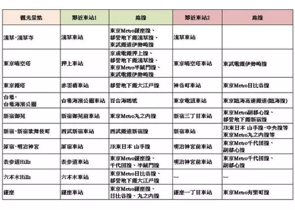 東京電車交通不再卡卡!一次搞懂東京各家鐵路公司所有路線!
