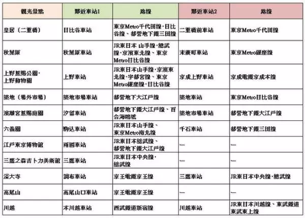 東京電車交通不再卡卡!一次搞懂東京各家鐵路公司所有路線!