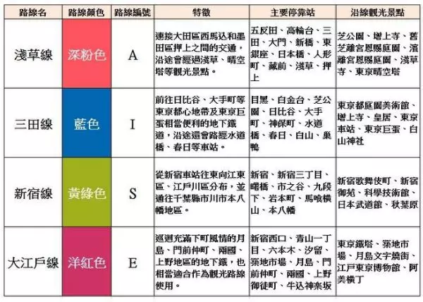 東京電車交通不再卡卡!一次搞懂東京各家鐵路公司所有路線!