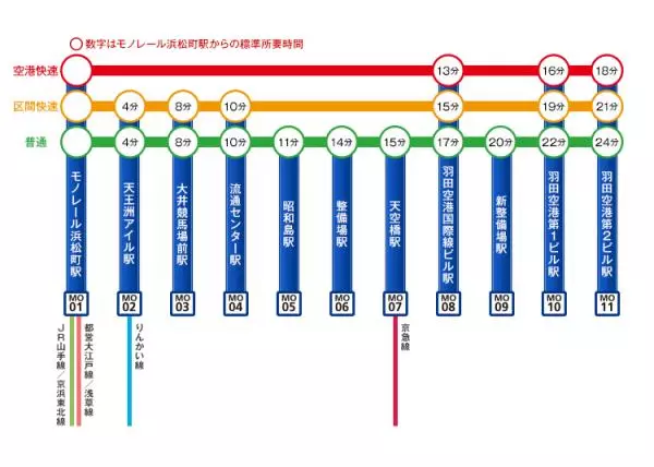 東京電車交通不再卡卡!一次搞懂東京各家鐵路公司所有路線!