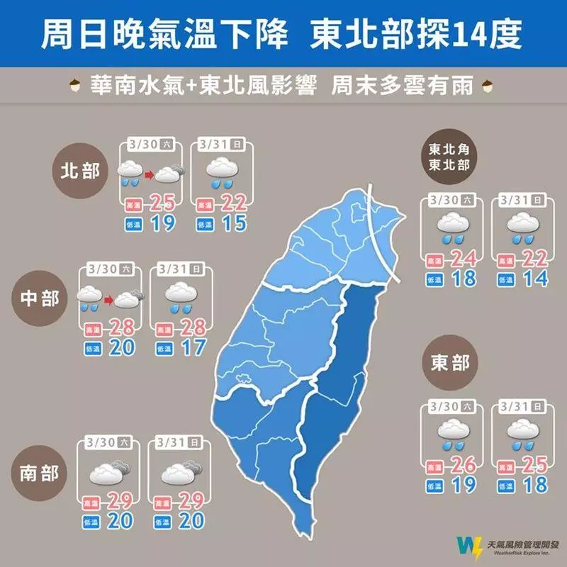 周末濕涼北部低溫探14度 最冷時間點落在這