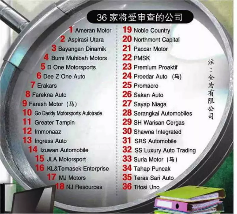 重查底細【36家獲AP公司】曝光!也包括了他,這次衰咗!