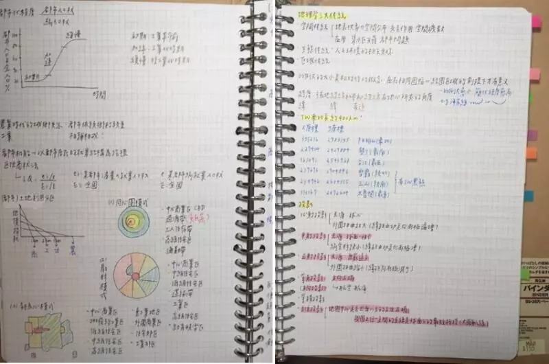 4科手工全彩筆記!北一女學霸「爽賣40萬」4年學費全賺到 網跪:智商輾壓
