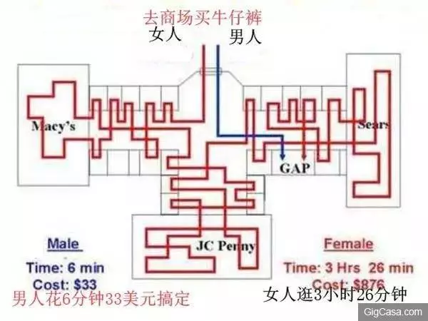 女人比男人複雜?12張圖證明給你看!進來你就懂了