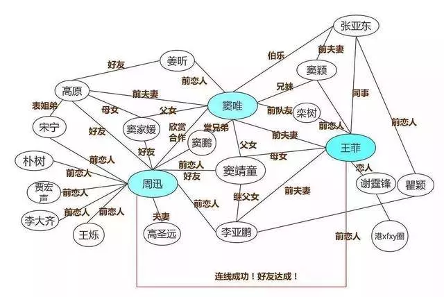 明星情敵碰面名場面,劉嘉玲大氣王鷗尷尬,李嘉欣輸慘了!