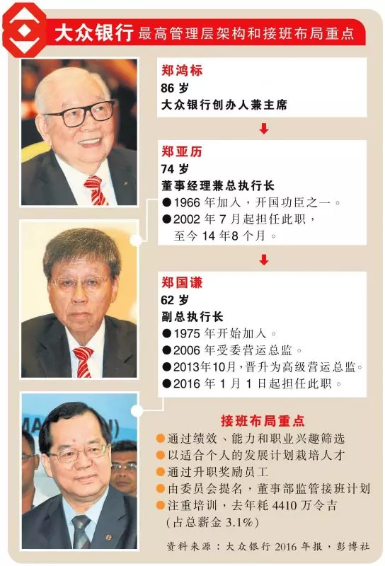 振奮人心!敦馬親自邀請出任大馬國家經濟行動理事會唯一重量級金融界代表,丹斯里鄭鴻標接班人華麗亮相!