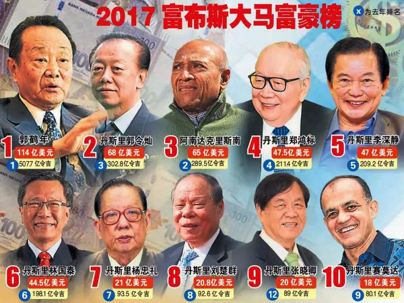 大馬政府推出官方網站讓你辨別「真假拿督」,誰是冒充的一查就知道!