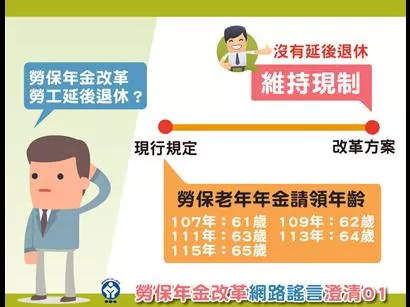 「我要幾歲才能領勞保年金?」規則變化霧煞煞! 「一張表告訴你」不用再算了