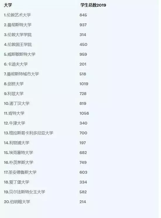 上千劍橋學生「找乾爹」求包養,又一波名校醜聞讓世界譁然!