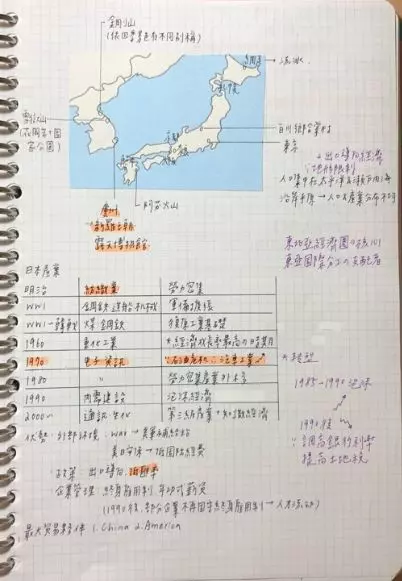 超狂商品!北一女學霸賣全彩筆記 售出1千多套猛賺40萬