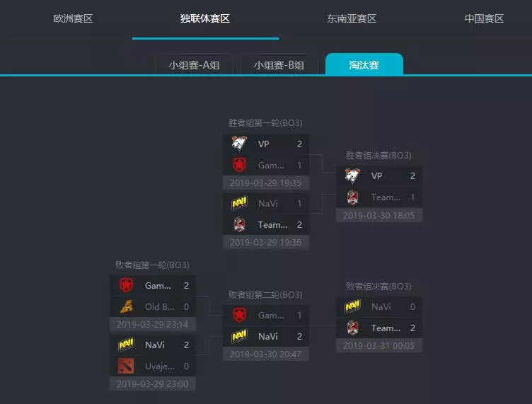 OG乘上歐洲區末班車,紅星老師Minor提升班報名啦!