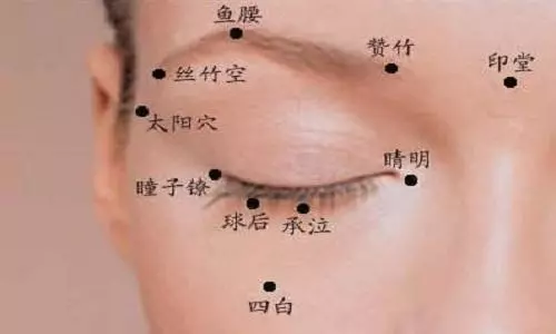 【每日一穴: 四白穴】