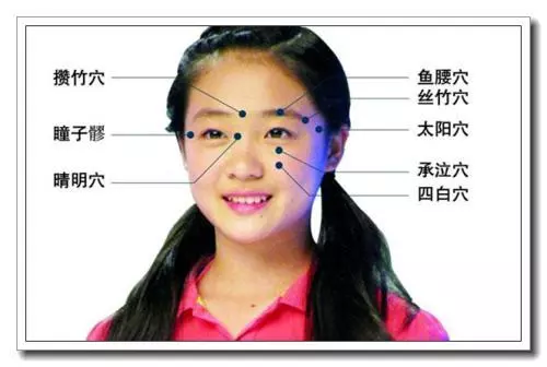 【每日一穴: 四白穴】