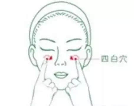 【每日一穴: 四白穴】