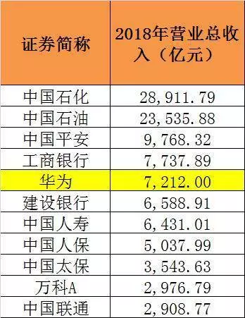 7000億!剛剛,華為突然宣布