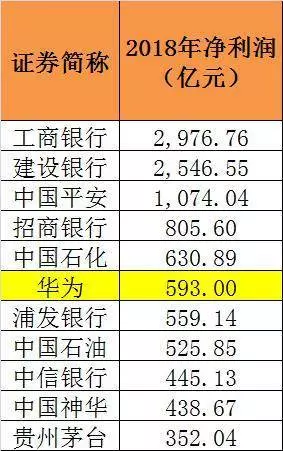 7000億!剛剛,華為突然宣布
